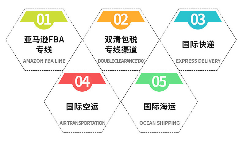 韩国跨境电商小包